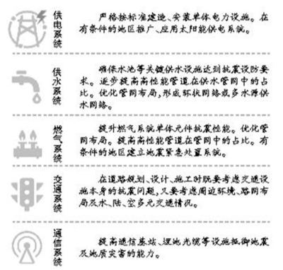 提升生命線工程抗震設(shè)防能力 建筑物電力系統(tǒng)的關(guān)鍵安裝策略