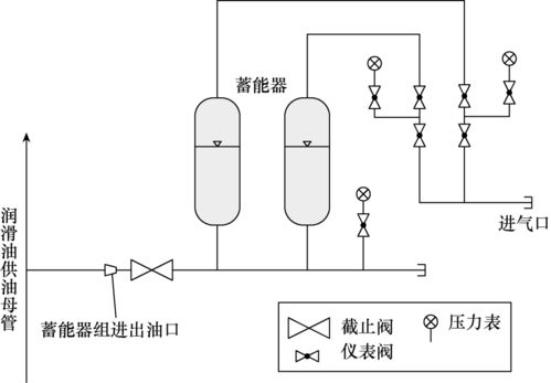 蓄能器加持 提升大型調(diào)相機潤滑油系統(tǒng)運行穩(wěn)定性，保障建筑物電力系統(tǒng)可靠運行