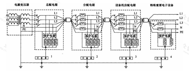 建筑物電子信息系統(tǒng)防雷技術(shù)規(guī)范GB 50343-2012在電力系統(tǒng)安裝中的應用