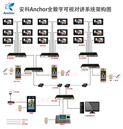 珠海雙城匯小區(qū)引入先進科技，anchor安科et 366sd1全數(shù)字樓宇可視對講系統(tǒng)賦能智慧社區(qū)新體驗