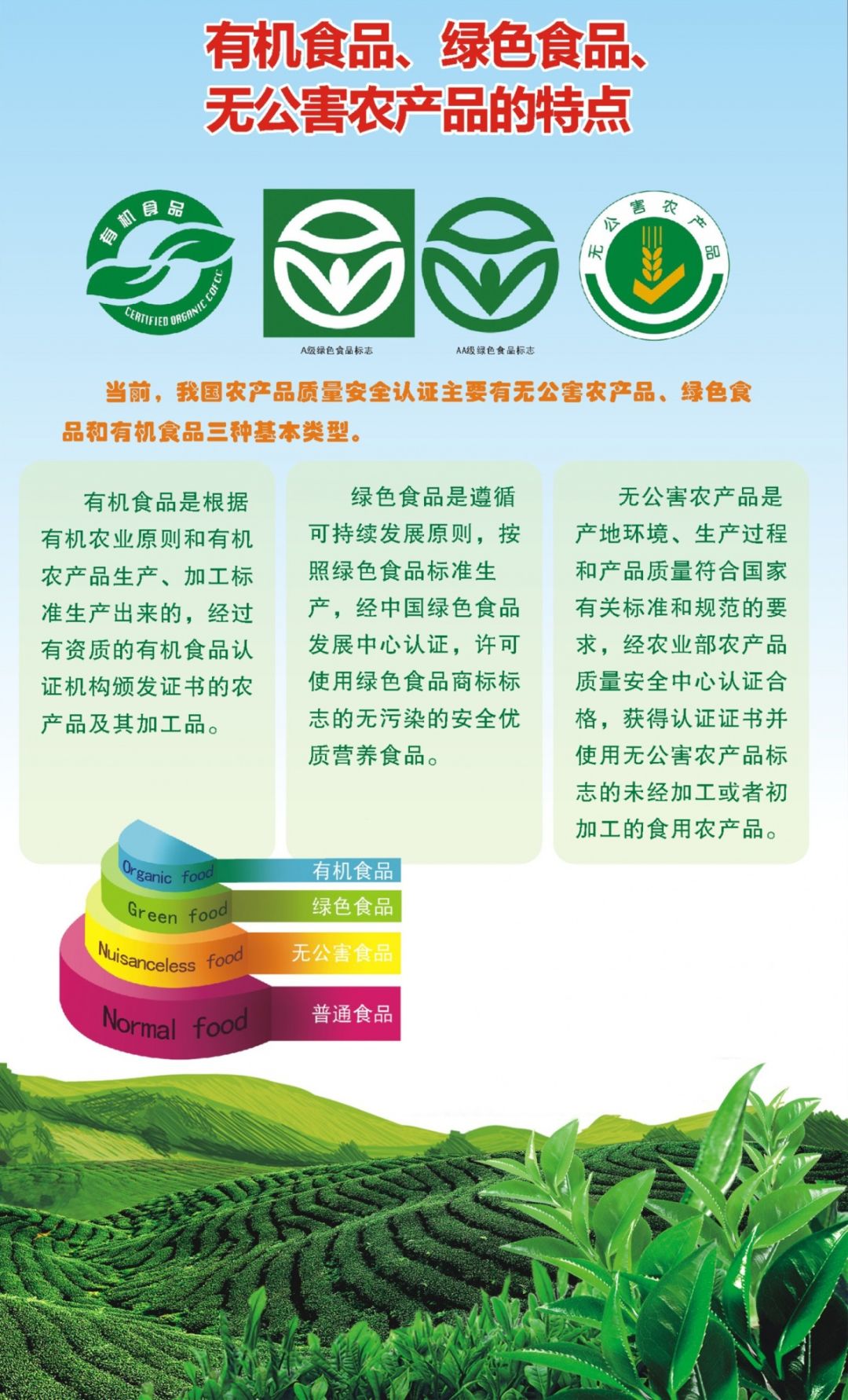 筑牢農產品質量安全防線 追溯體系建設與科學食用常識
